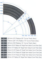 Kato 20-505 249mm (9 3/4") Radius 45 Degree Single Track Viaduct Curved Track (2 pcs)